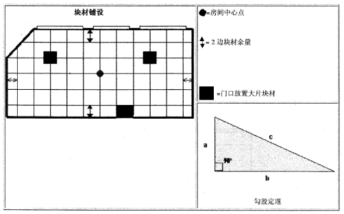 片材PVC地板最詳細(xì)安裝資料-注意事項(xiàng)